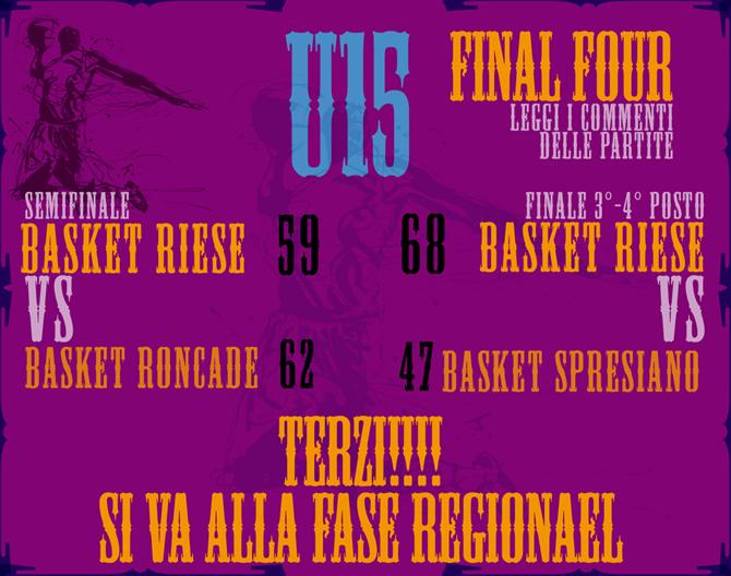 U15_final four